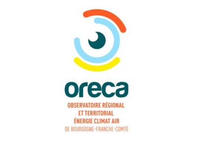Oreca