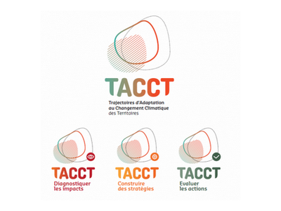Démarche TACCT